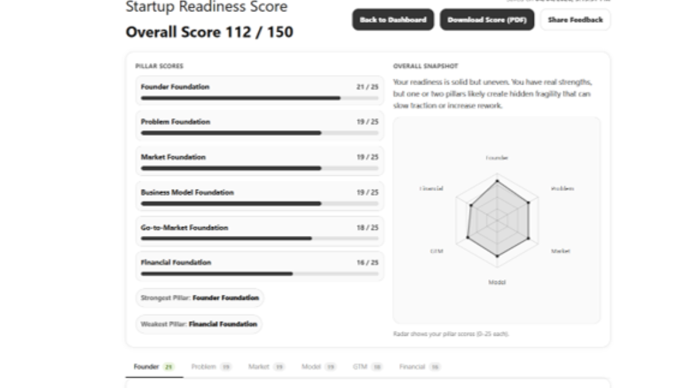 Startup Readiness Score