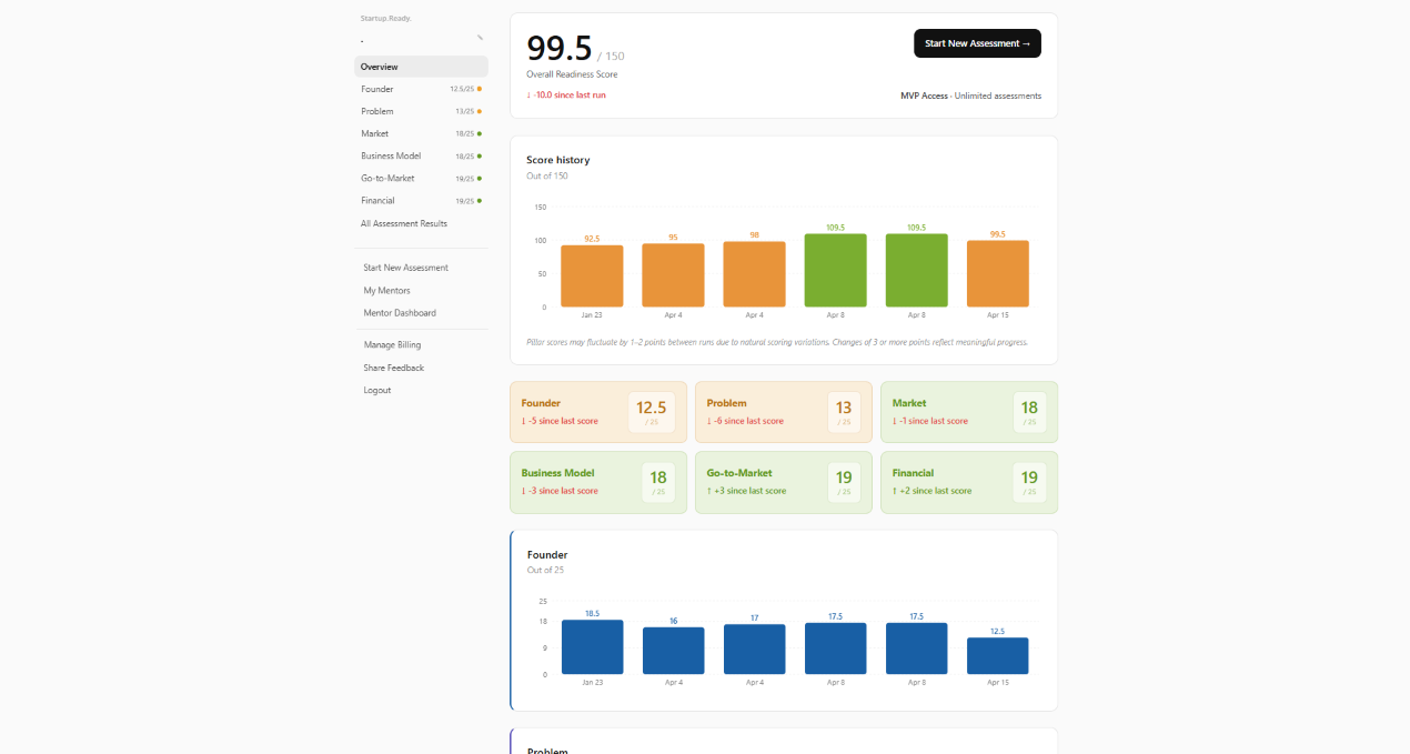 Startup Readiness Score